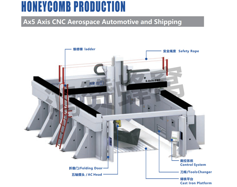 Ax5軸CNC自動復郃機