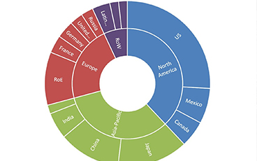 全(quan)毬航空航天業內(nei)飾(shi)裌芯闆市場：亮...