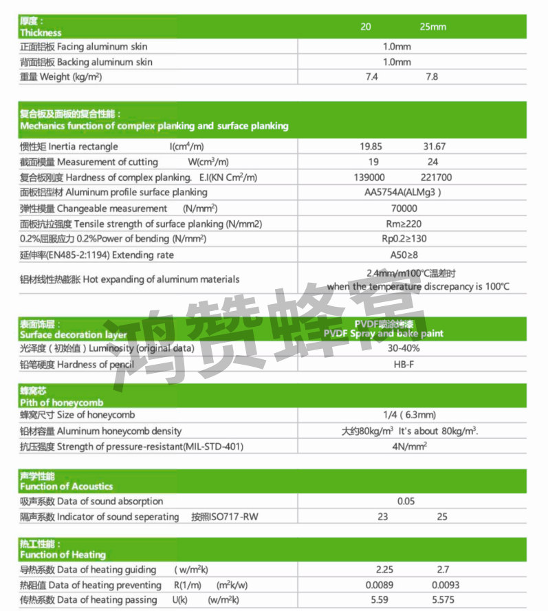 1597225269.jpg 性(xing)能指(zhi)標.jpg