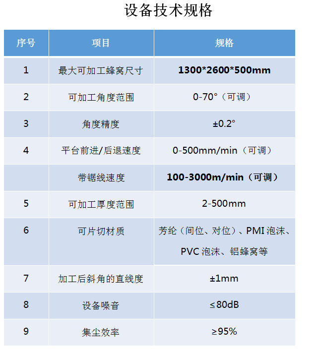1755069095.png 蜂窩角(jiao)度鋸3.png