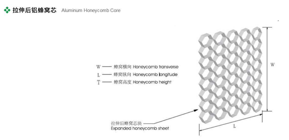 1755829073.png 潔(jie)淨闆用鋁蜂窩芯2.png
