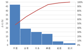 受(shou)供給側(ce)改革(ge)調(diao)整 LED産(chan)業(ye)前途光(guang)明