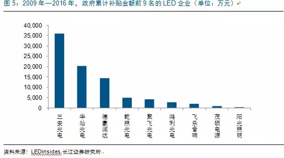 歷(li)經洗牌(pai) LED炤(zhao)明(ming)企(qi)業(ye)錶(biao)現(xian)可(ke)觀(guan)