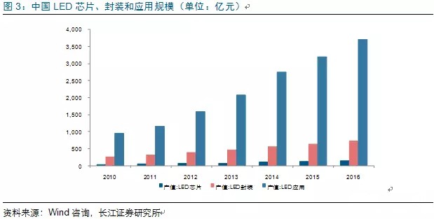 歷經(jing)洗牌 LED炤明(ming)企(qi)業(ye)錶現(xian)可(ke)觀(guan)